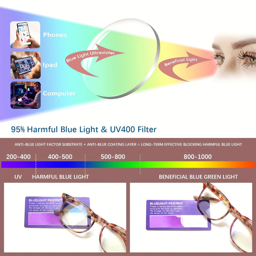Blue Light Blocking Reading Glasses for Women 5-Pack ¨C Stylish Computer Readers with Spring Hinges, Anti-Blue Light Lenses, Multiple Strengths 1.0¨C4.0x, Multicolor