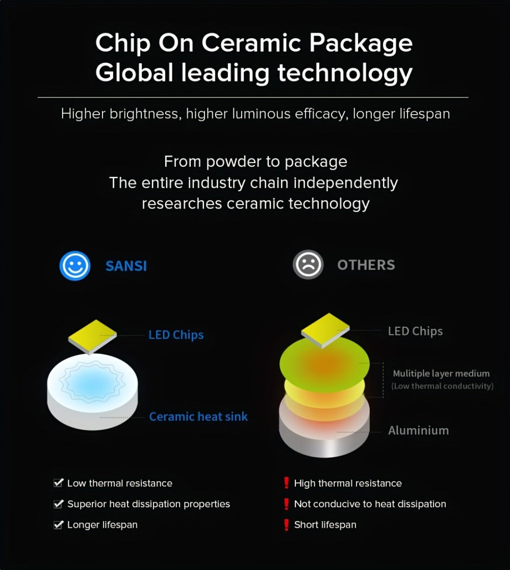 A21 LED Light Bulb 22W 3000 Lumens 200W Equivalent High Brightness Non-Dimmable ¨C E26 Base 3000K Warm White & 5000K Daylight for Home Office Garage Workshop Indoor Lighting, 4-Pack