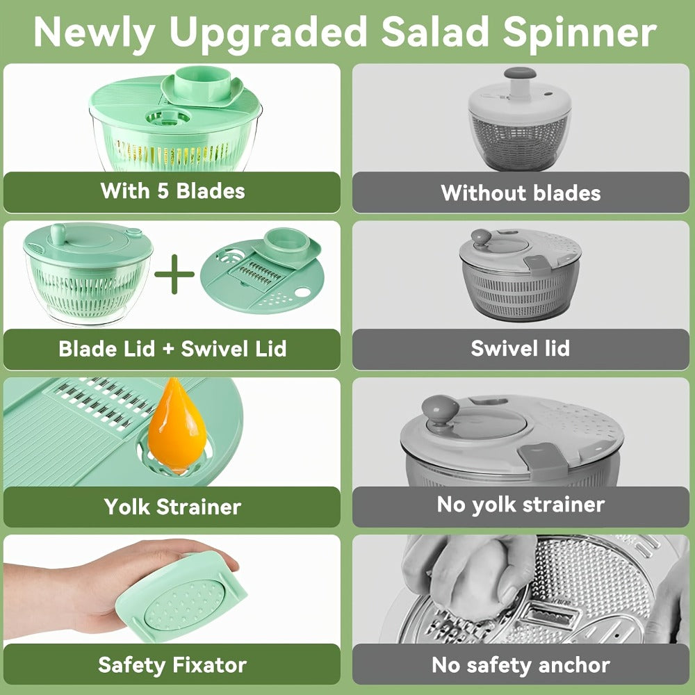 Salad Spinner Large 3-in-1 with 5-Blade Slicer & Egg Yolk Strainer ¨C 5.3 Qt Vegetable Washing Bowl & Lettuce Spinner for Efficient Salad Prep ¨C BPA-Free Kitchen Tool for Fruits, Greens & Meal Prep