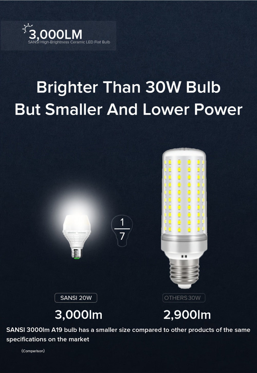 A19 LED Light Bulb 20W 3000 Lumens 250W Equivalent High Brightness Non-Dimmable ¨C E26 Base 270 Degree Beam Angle 25000H Lifespan, 5000K Daylight & 3000K Warm White for Home Office Indoor Lighting