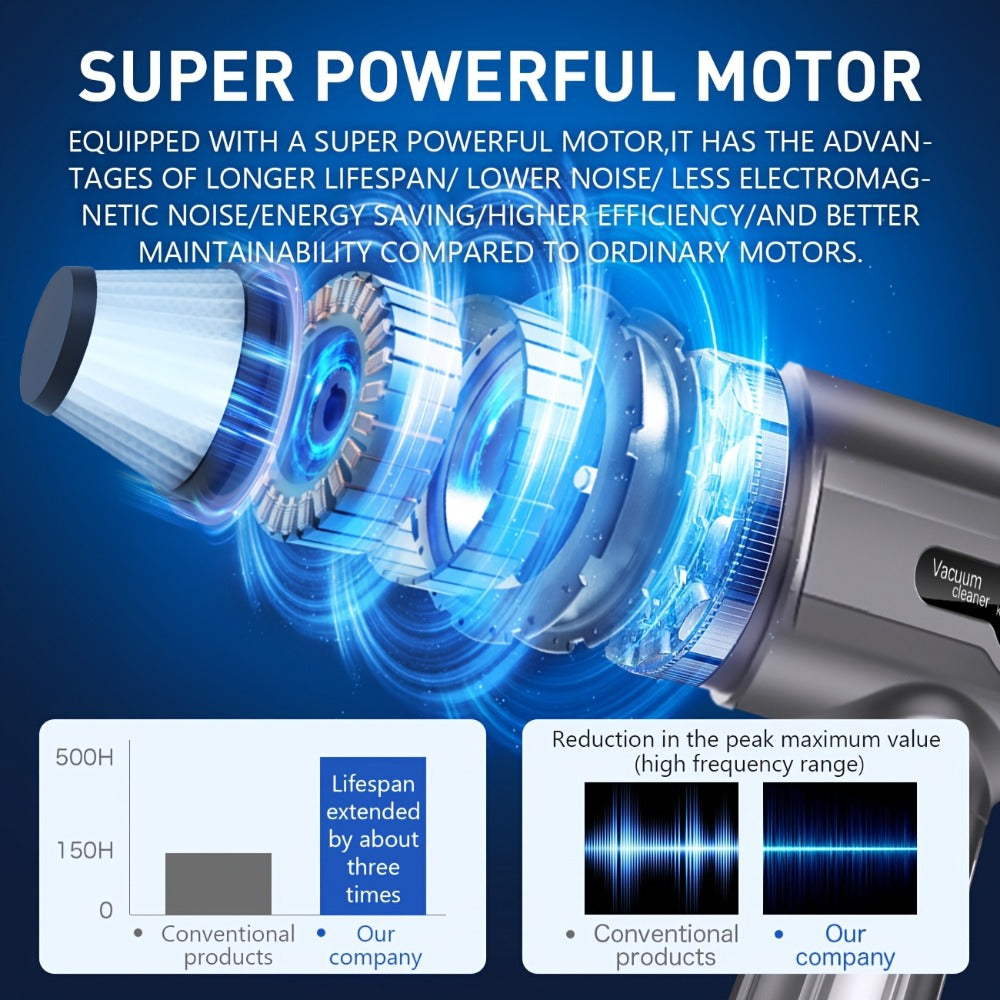 Cordless Handheld Car Vacuum Cleaner 15000PA - Rechargeable Portable Mini Vacuum with Brushless Motor, HEPA Filter, Air Blower & Pump Function, Small Hand Held Vacuum for Car Interior, Home & Pet Hair