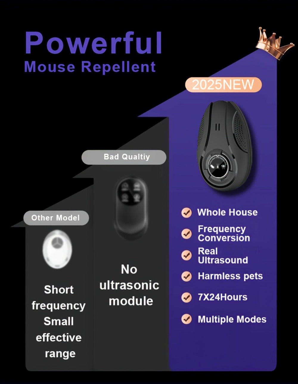 Ultrasonic Pest Repeller for Home Indoor ¨C Plug-In Electronic Mosquito Cockroach Mouse Ant Spider Repellent Device for House Office Warehouse