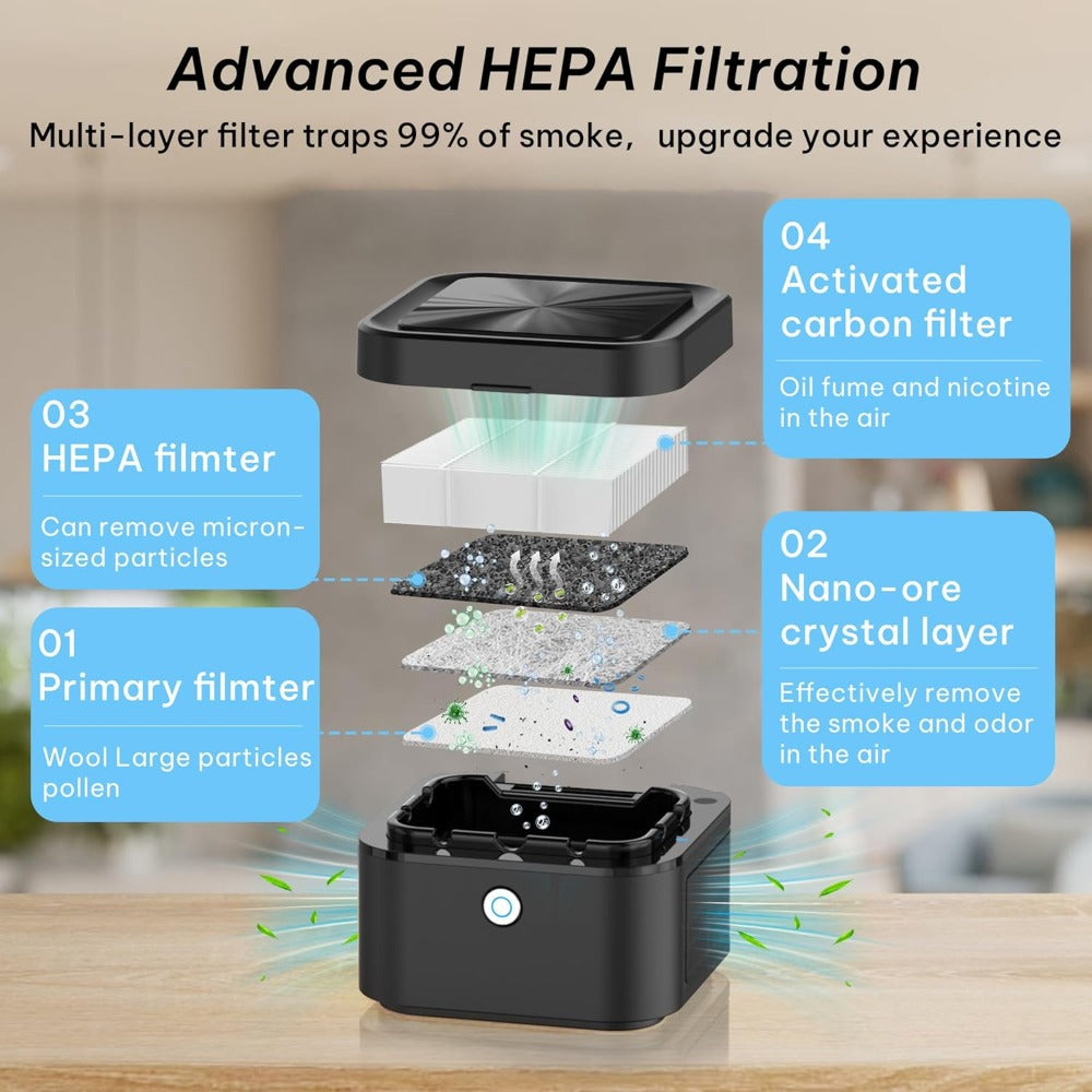 Smokeless Ashtray with HEPA Filter ¨C USB Rechargeable Indoor Ashtray for Home Office Car, 4 Filters Included, Gifts for Him Her