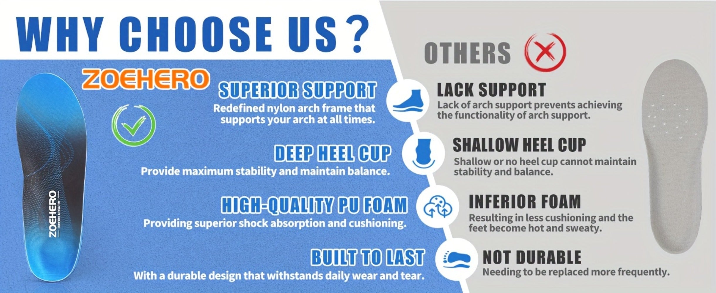 Arch Support Insoles for Men & Women ¨C Heavy Duty Shoe Inserts for Flat Feet, Shock Absorption, Plantar Fasciitis Relief, Work Boots, Hiking & Standing All Day