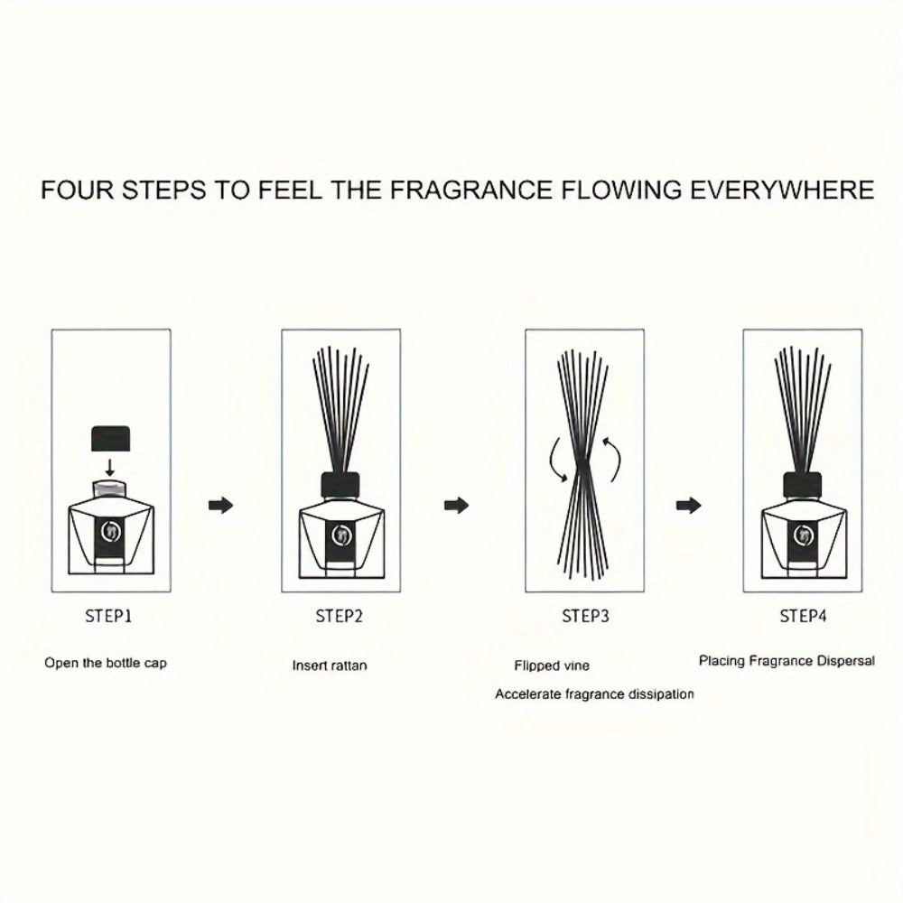 Reed Diffuser Set 4oz - Aromatherapy Home Fragrance Sticks with Essential Oil Scents, Long Lasting Air Freshener for Bedroom, Living Room, Bathroom, Office & Hotel Decor