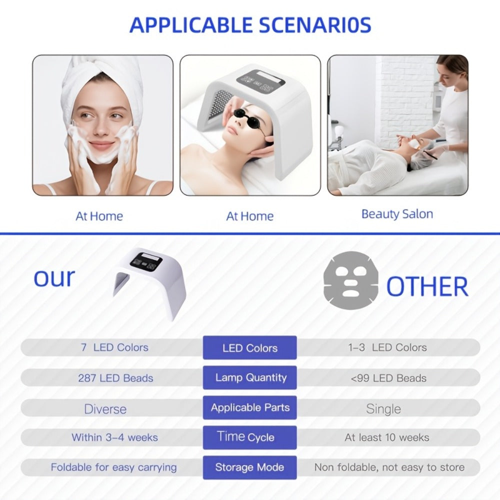 7 Color LED Skin Care Device Photon Therapy Spectrometer Anti-Aging Wrinkle Acne Treatment Face Rejuvenation Home SPA Beauty Tool Gift for Women Mom Girlfriend