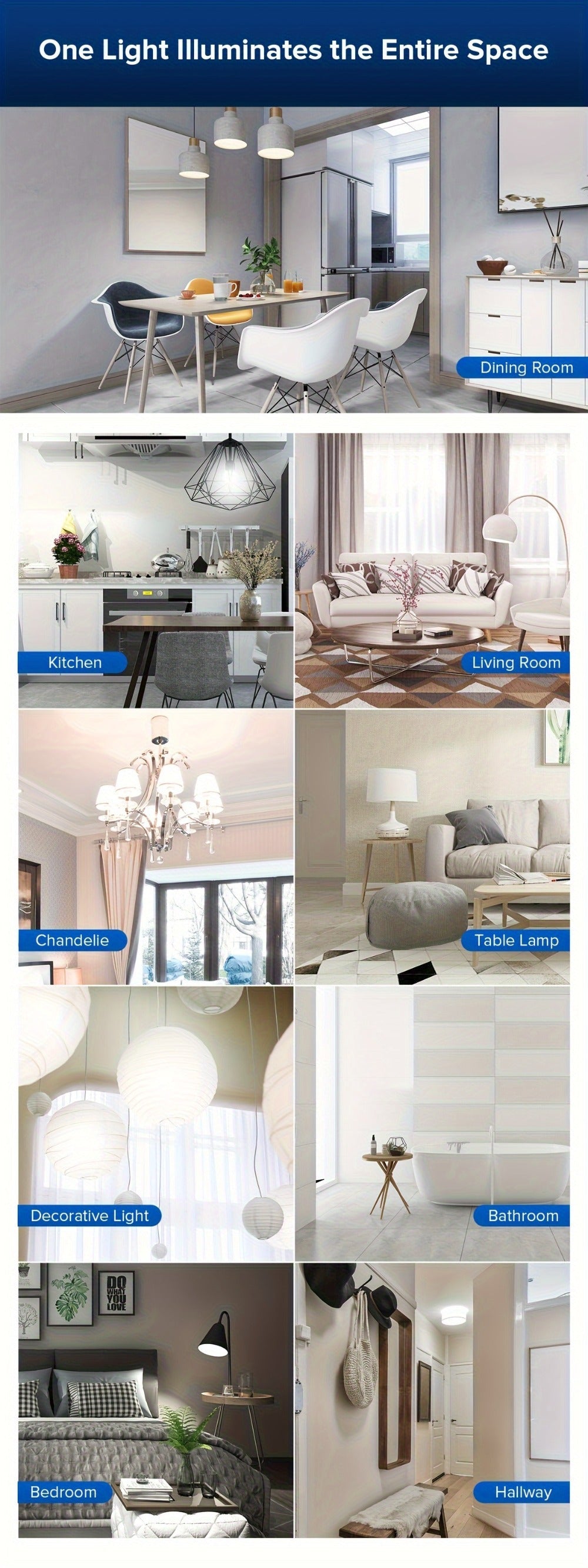 A19 LED Light Bulb 20W 3000 Lumens 250W Equivalent High Brightness Non-Dimmable ¨C E26 Base 270 Degree Beam Angle 25000H Lifespan, 5000K Daylight & 3000K Warm White for Home Office Indoor Lighting