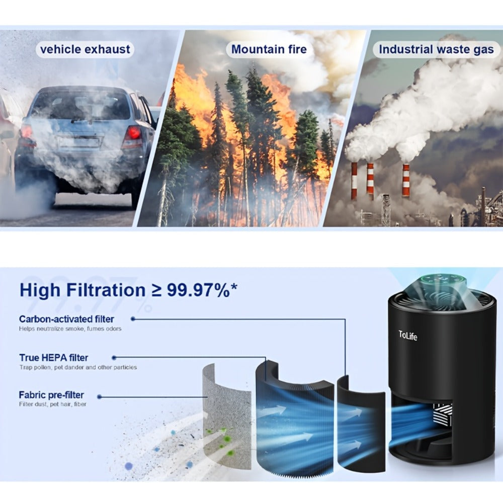 H13 True HEPA Air Purifier for Bedroom Large Room with Scent Diffuser Ultra Quiet 25dB Removes Pet Hair Smoke Dust Odors