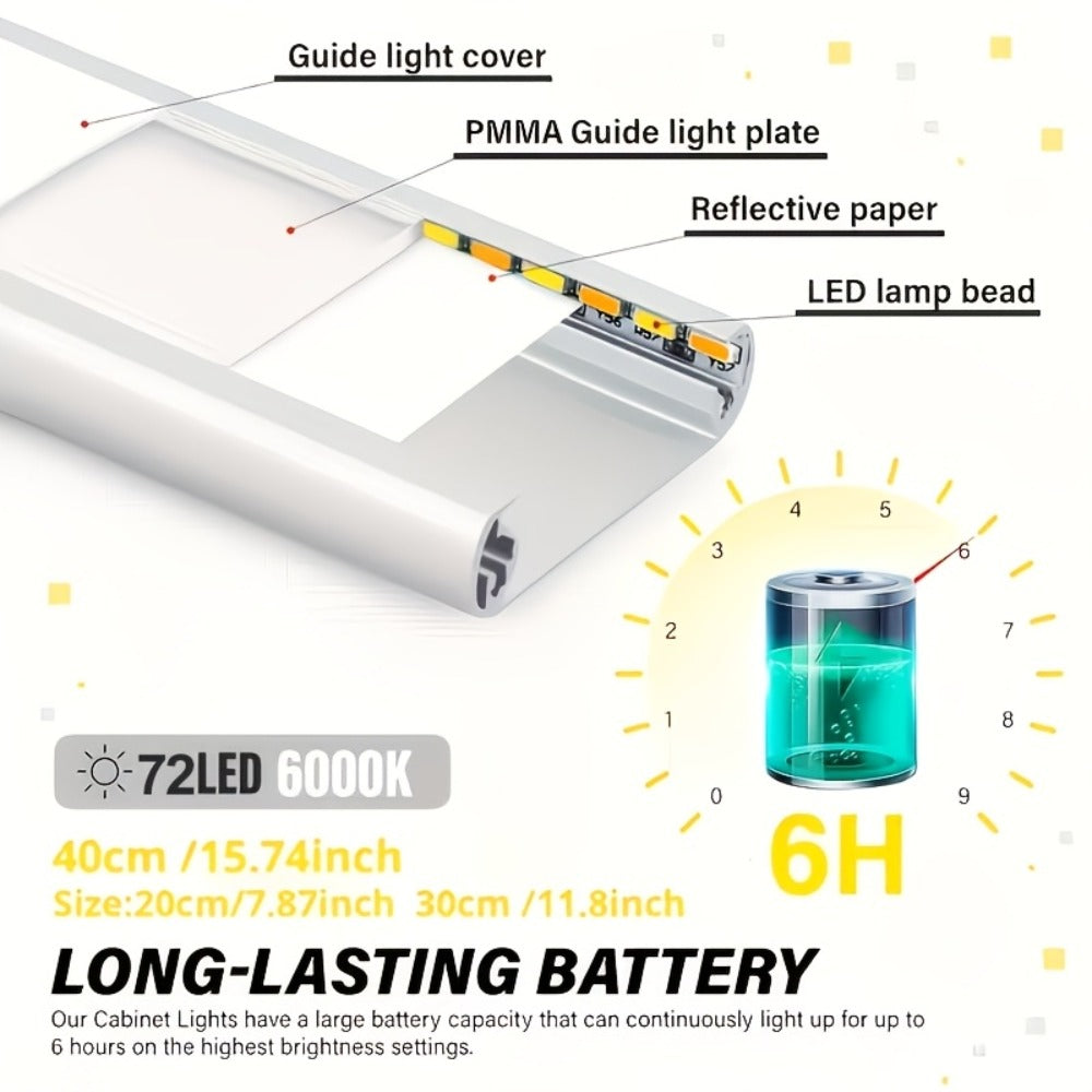 Motion Sensor Under Cabinet Lights 2 Pack | Wireless USB Rechargeable Dimmable 3 Color Temperatures Stick-On Magnetic LED Light for Kitchen Cabinet Wardrobe Stairs Cupboard