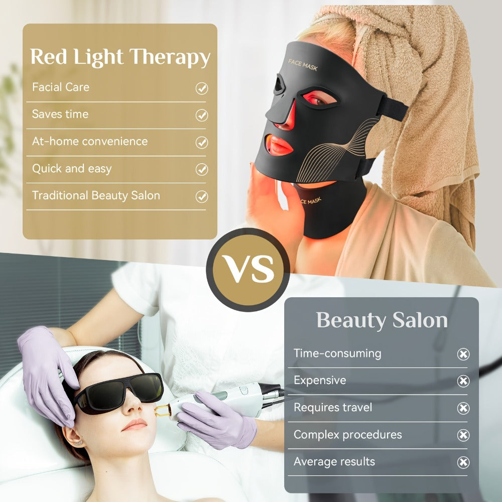 LED Light Therapy Face Mask 7 Color Red Light FDA Cleared Face and Neck Mask for Acne Whitening Anti-Aging Collagen Renewal Hydration Skin Care Home Use Rechargeable Portable