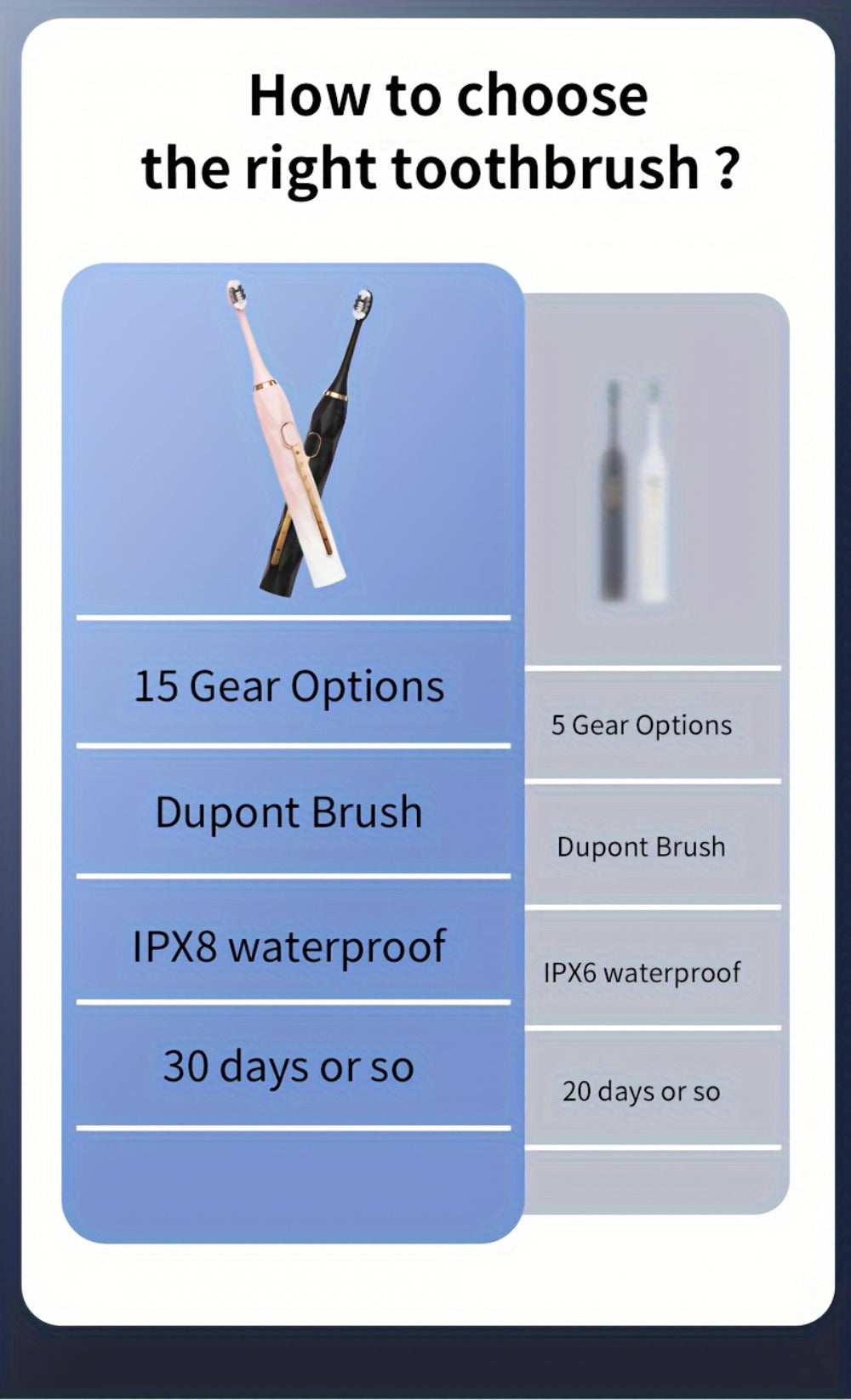 Sonic Electric Toothbrush IPX8 Waterproof USB Rechargeable with 10 Replacement Heads, Intelligent Timer, Travel Case & Charging Base ¨C 5 Colors for Men & Women