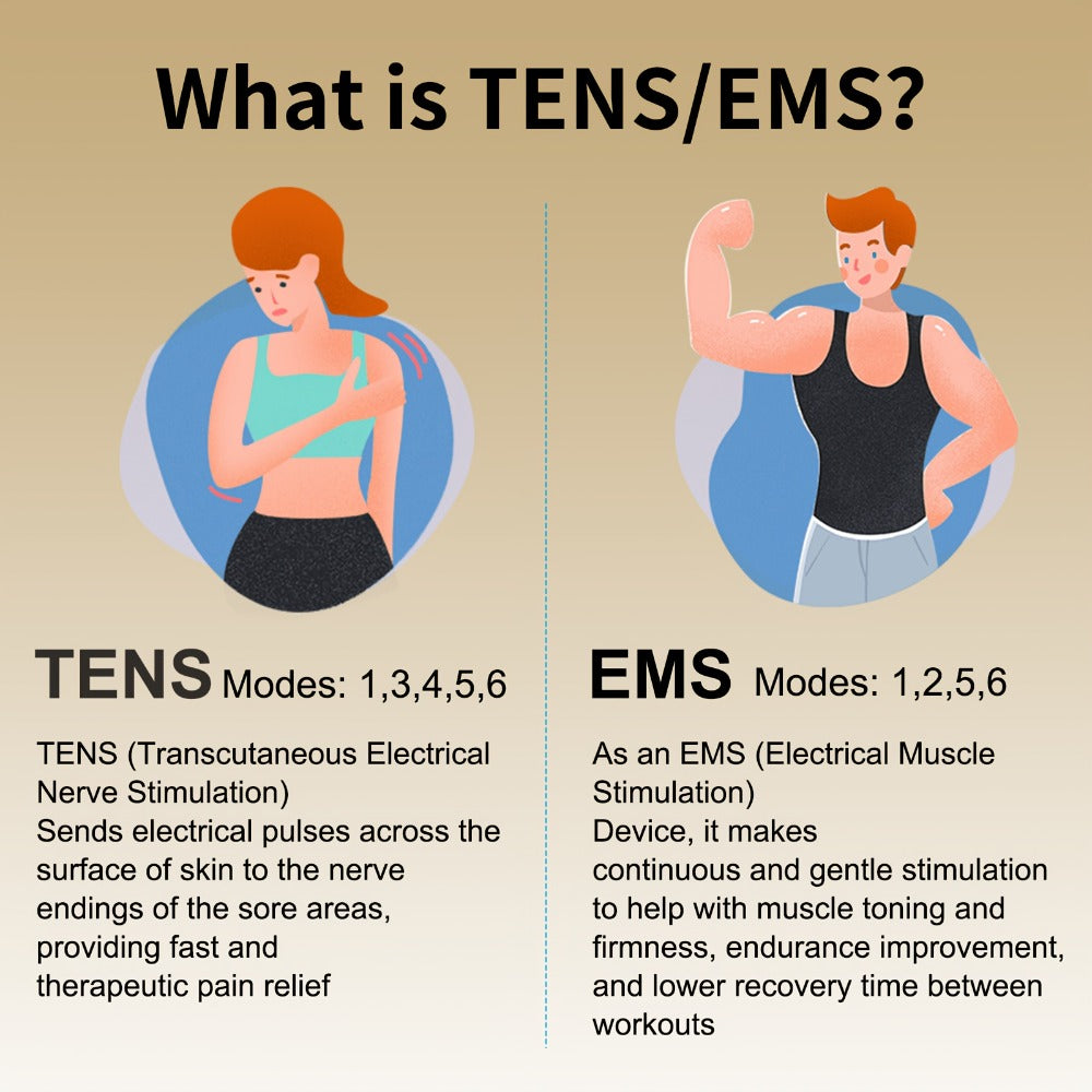 TENS EMS Muscle Stimulator Cordless Rechargeable ¨C 6 Modes 16 Intensity Levels, Wireless Pain Relief Device for Back, Neck, Shoulder & Leg, Portable Full Body Therapy Massager with Charging Case