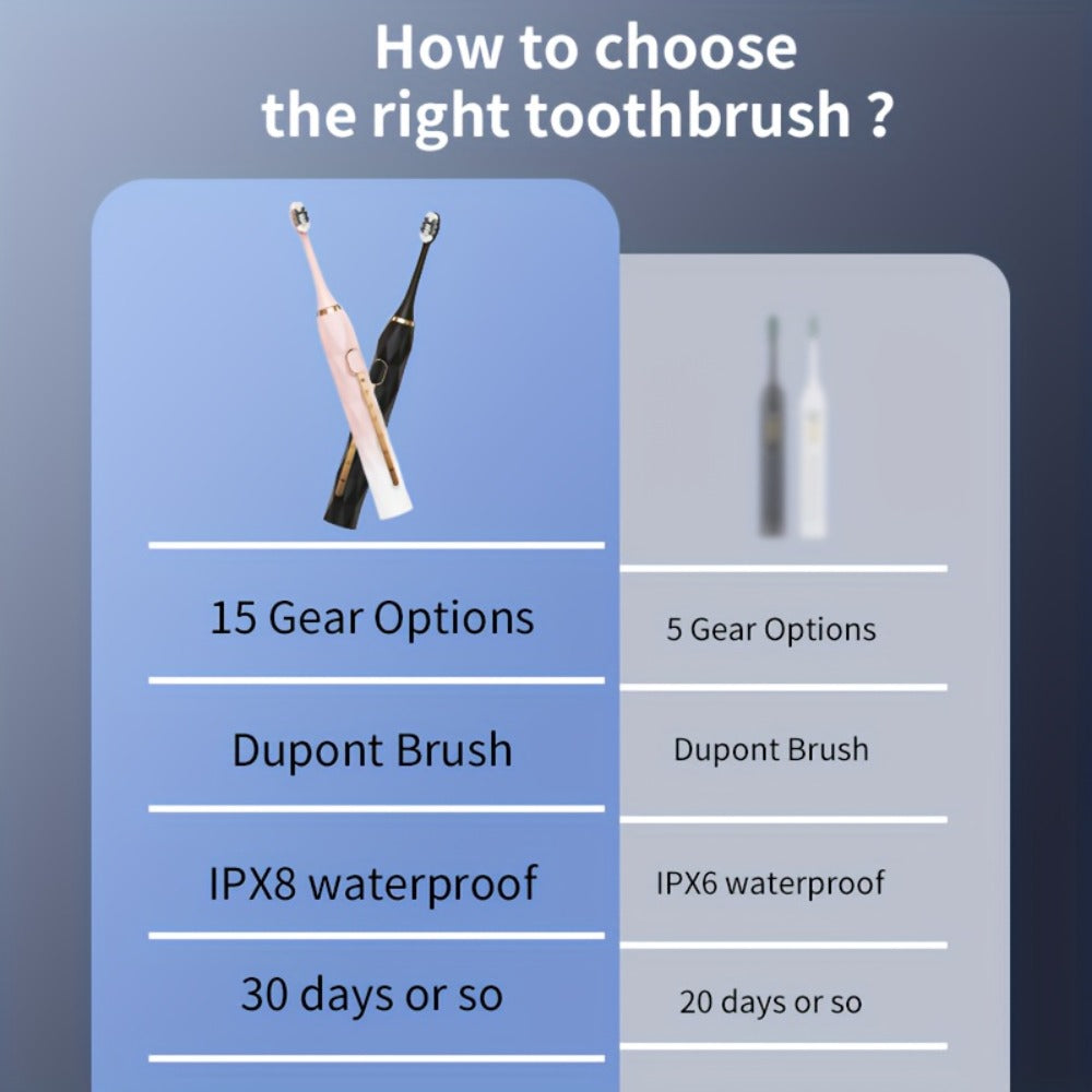 Sonic Electric Toothbrush IPX8 Waterproof USB Rechargeable with 10 Replacement Heads, Intelligent Timer, Travel Case & Charging Base ¨C 5 Colors for Men & Women