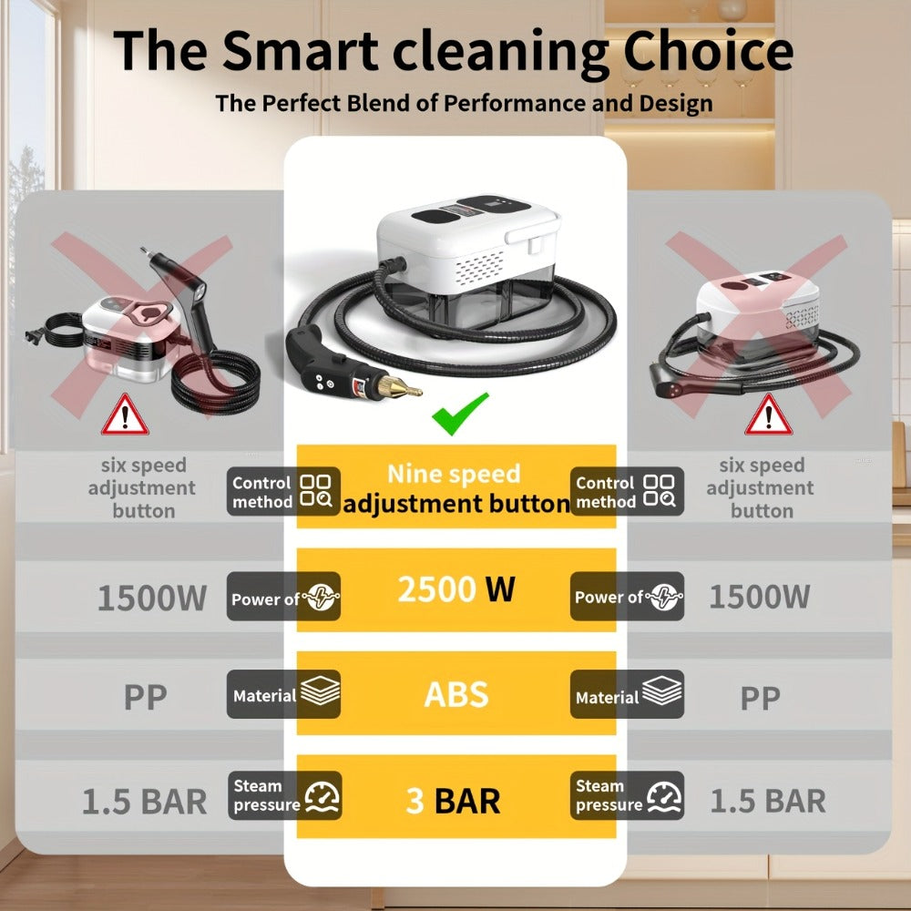 Portable Steam Cleaner High-Temperature High-Pressure Handheld Steamer for Home, Carpet, Tile & Grout Cleaning ¨C 9-Speed Adjustable, 3 Models: Basic, Upgraded & Smart