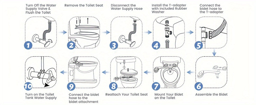 Ultra-Slim Non-Electric Bidet Attachment for Toilet, Self-Cleaning Dual Retractable Nozzles, Adjustable Water Pressure, Fresh Water Sprayer, US Standard, Easy Install