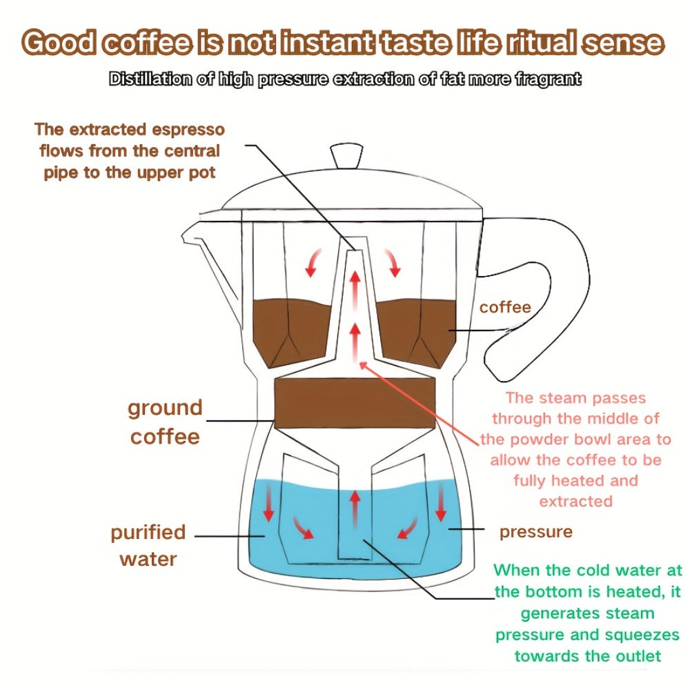 Moka Pot Stovetop Espresso Maker 150ml Classic Aluminum Italian Coffee Pot for Home Brewing Camping Cuban Cafe Style Easy to Use and Clean Multiple Colors Available