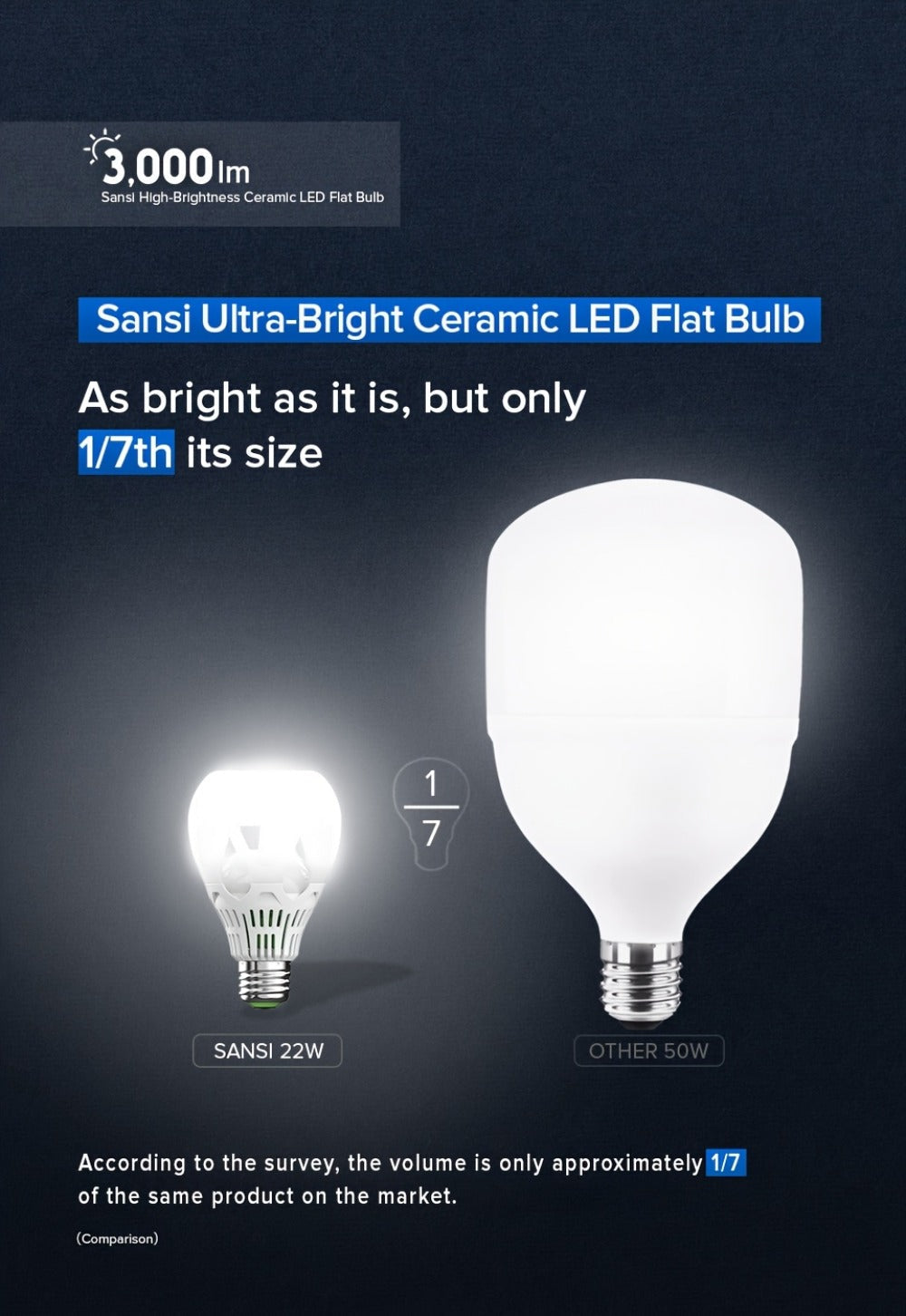 A21 LED Light Bulb 22W 3000 Lumens 200W Equivalent High Brightness Non-Dimmable ¨C E26 Base 3000K Warm White & 5000K Daylight for Home Office Garage Workshop Indoor Lighting, 4-Pack