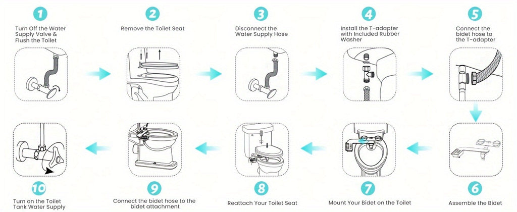 Bidet Attachment for Toilet - Dual Retractable Nozzle Non-Electric Self-Cleaning Fresh Water Bidet Sprayer, Adjustable Water Pressure, Fits Most Toilets, Brass T-Adapter & Metal Hose Included, Easy Install