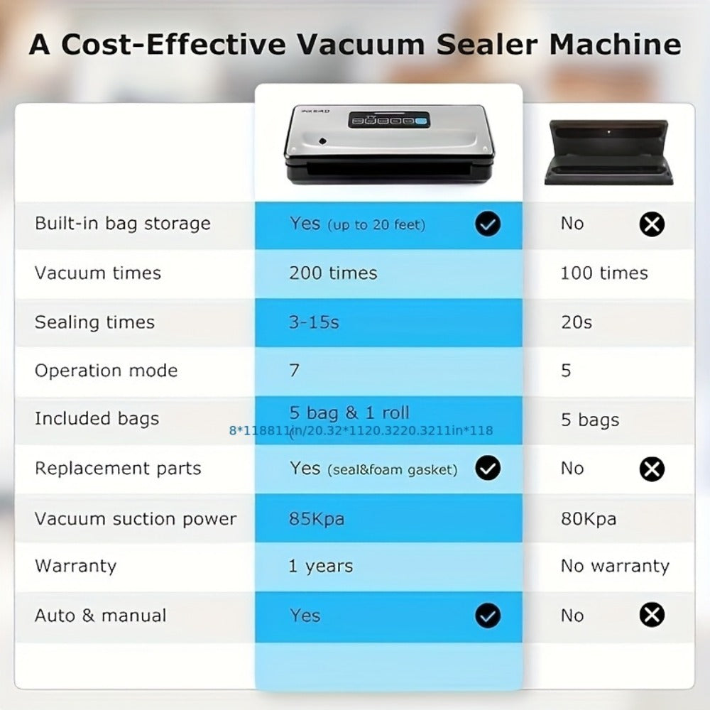 Vacuum Sealer Machine 85KPA ¨C INKBIRD 10-in-1 Food Sealer with Bag Storage, Built-In Cutter, Moist/Dry/Pulse/Liquid/Canister Modes, 200 Continuous Seals, Compact Design for Food Preservation & Sous Vide
