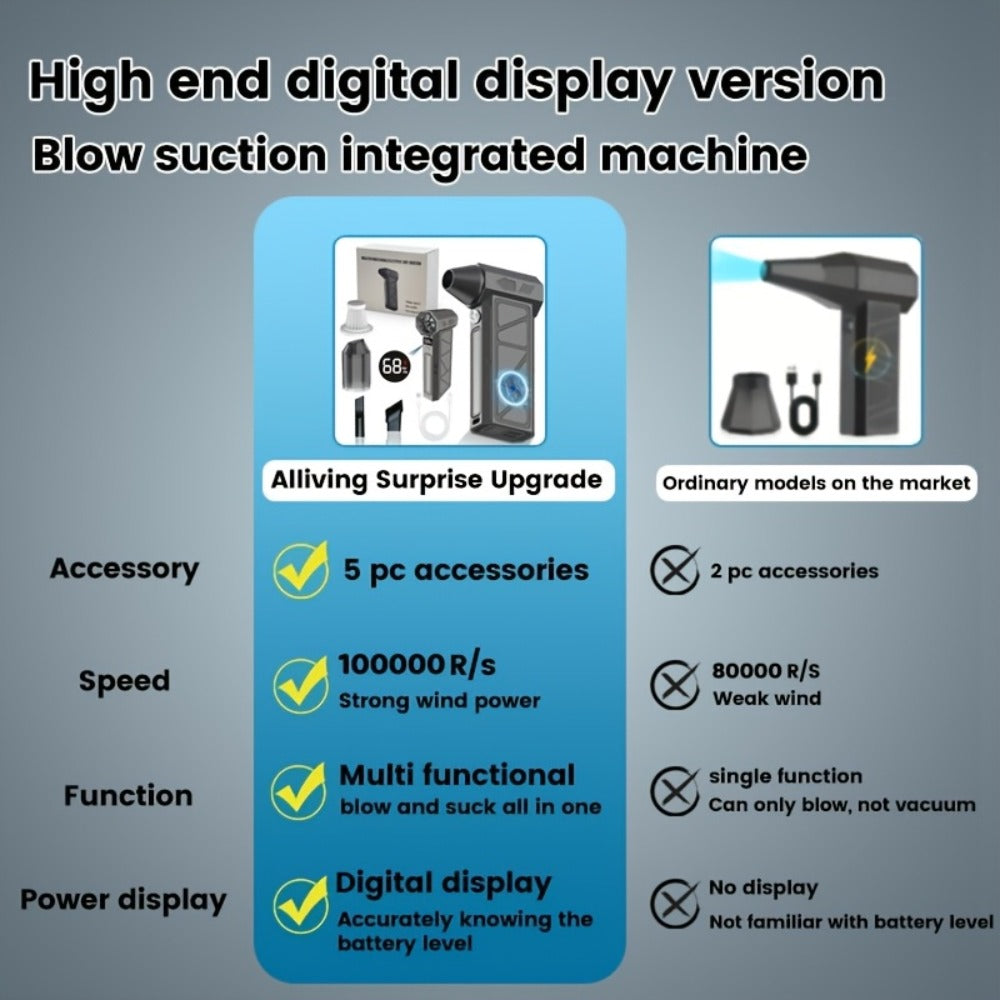 Handheld Electric Air Blower & Dust Collector with Digital Display - Wireless High-Speed Turbine Fan, USB & Battery Dual Power for Keyboard, Car, Home