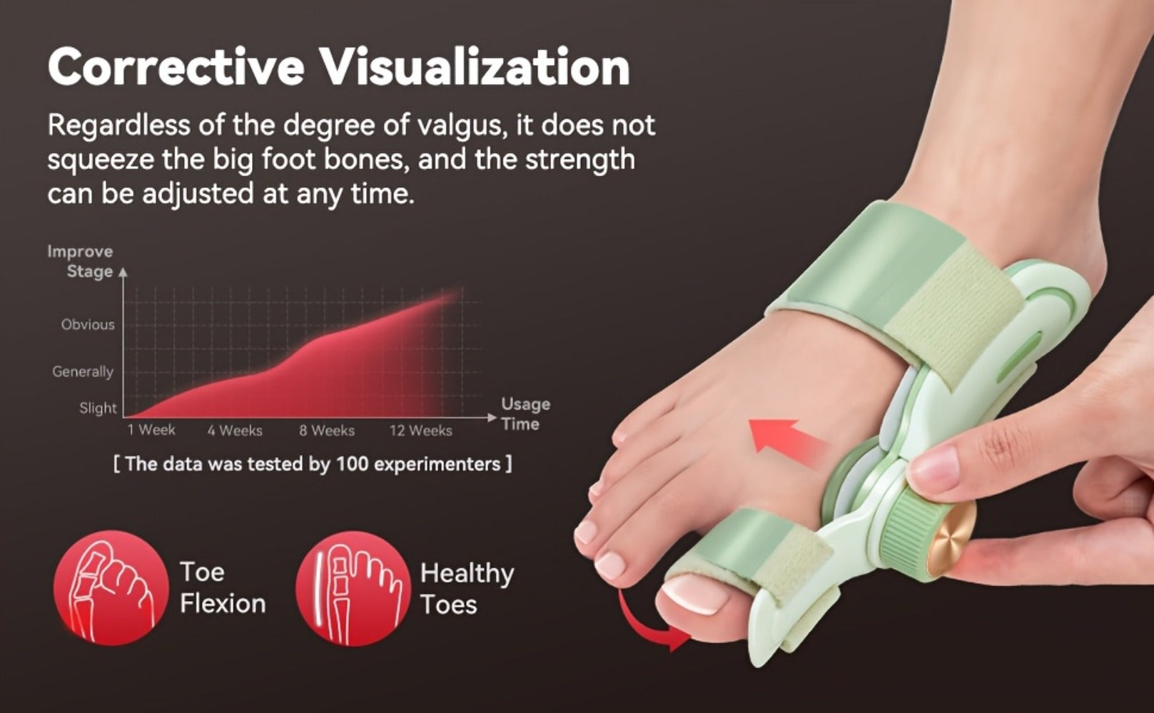 Bunion Corrector Splint with Double Correction ¨C Stepless Adjustable Knob, 3-Angle Fixing Plate, Fits Left & Right Foot for Men & Women