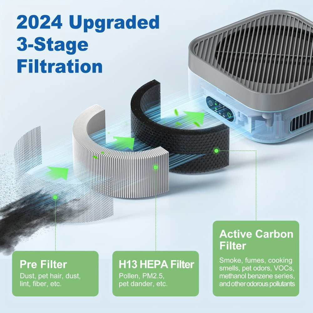 HEPA Air Purifier for Home Bedroom Up to 700 Sq Ft with True HEPA Filter 3-Stage Filtration Quiet Sleep Mode USB-C Charging Smart Touch Control for Pets Dust Pollen Smoke Odor Desk Car Travel
