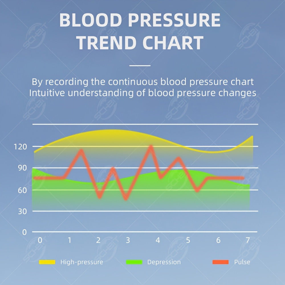 Fingertip Pulse Oximeter 2-in-1 with Blood Pressure Monitor | Real-Time Heart Rate & SpO2 Tracking via Bluetooth App | Compact Digital Oxygen Meter with Perfusion Index | BM1000B Sporting & Aviation Use