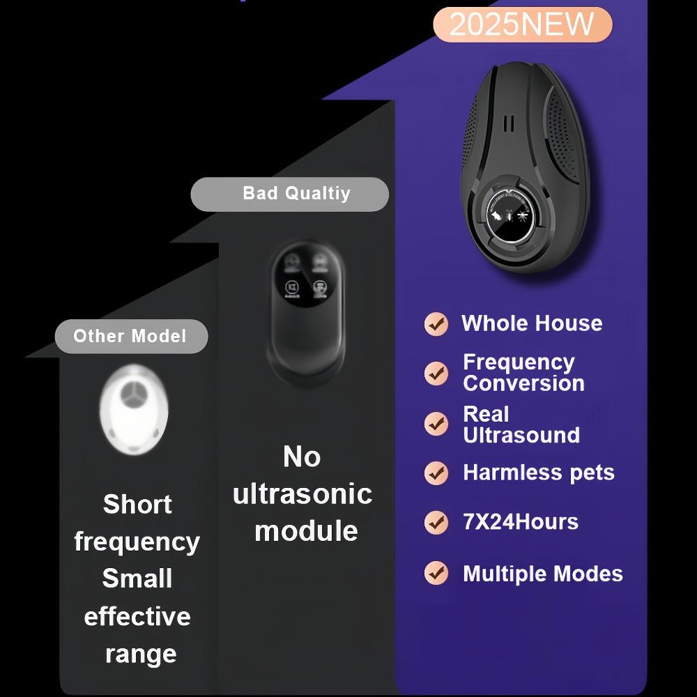 Ultrasonic Pest Repeller for Home Indoor ¨C Plug-In Electronic Mosquito Cockroach Mouse Ant Spider Repellent Device for House Office Warehouse