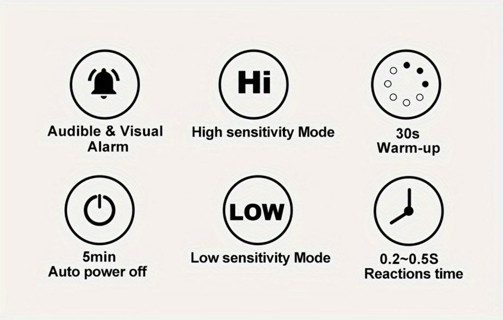Combustible Gas Leak Detector - High Sensitivity Natural Gas & Methane Alarm with Audible & Visual Alert for Home & Industrial Safety