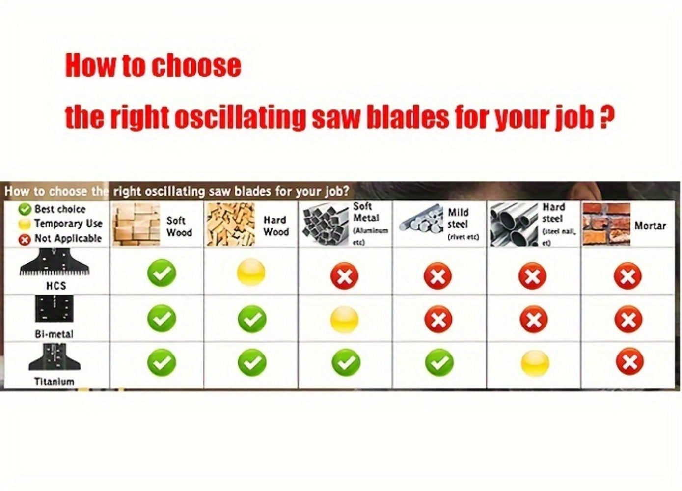 115pcs Oscillating Saw Blades Set with Sandpaper ¨C Multitool Blades for Wood Metal Plastic, Universal Fit for Major Brands, Complete DIY & Pro Cutting Kit