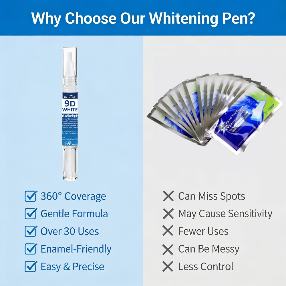 Teeth Whitening Pen 2pcs 9D Powerful Whitening Neutralize Yellow Stains Brighten Teeth Gum Care No Rinse Easy Application for Home Travel Oral Care