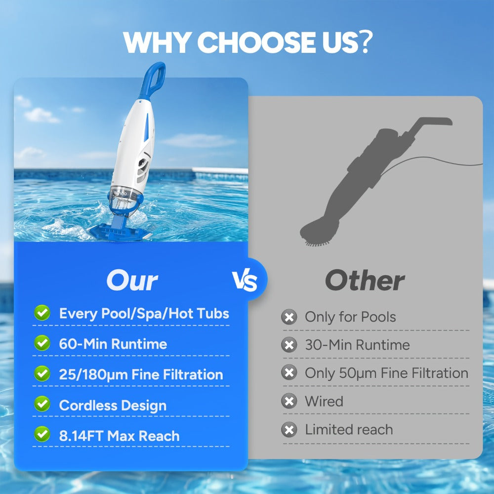 Cordless Pool Vacuum Cleaner 15.8 GPM Suction, 60-Min Runtime, Telescopic Pole, Handheld Rechargeable Pool Cleaner for Inground & Above Ground Pools, Removes Leaves Insects Debris, Summer Essential
