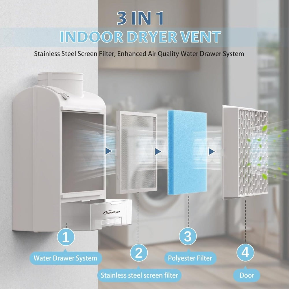 Indoor Dryer Vent Kit 3-in-1 Lint Trap Filter Box Stainless Steel Screen 6 Polyester Filters Reusable Washable Reduces Moisture Prevents Mold for Electric Clothes Dryers
