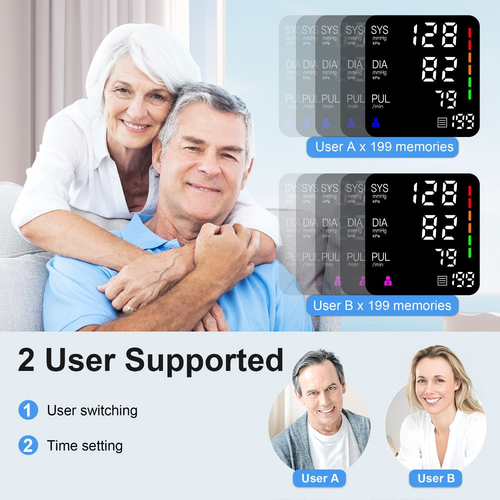 Upper Arm Blood Pressure Monitor ¨C Automatic Digital BP Machine, Large LED Display, 2-User 198 Memory, Adjustable Cuff 8.7-17in, One-Touch, Type-C, Home Use