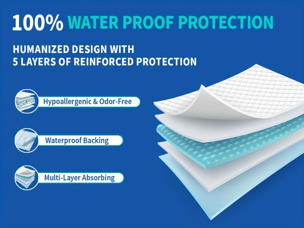 Extra Large Disposable Underpads 30x36 Inch Super Absorbent Adult Incontinence Bed Pads with Effective Odor Control Chucks Pads Leak-Proof Protection for Elderly and Adults 50 to 200 Pieces Value Pack