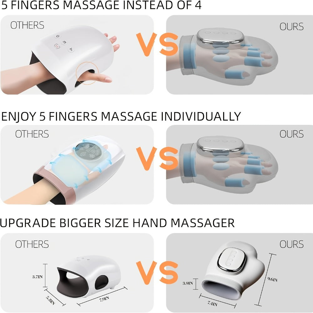 Hand Massager with Heat & Air Pressure ¨C 3D Shiatsu Kneading 6 Modes Rechargeable Portable Hand Massager for Arthritis Pain Relief, Ideal for Office Workers Seniors & Gamers, Finger & Palm Massager